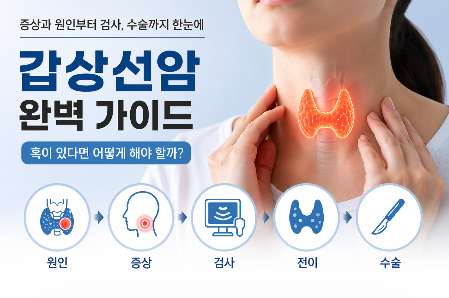 갑상선암 증상과 원인, 갑상선 혹이 있다면 검사와 수술까지