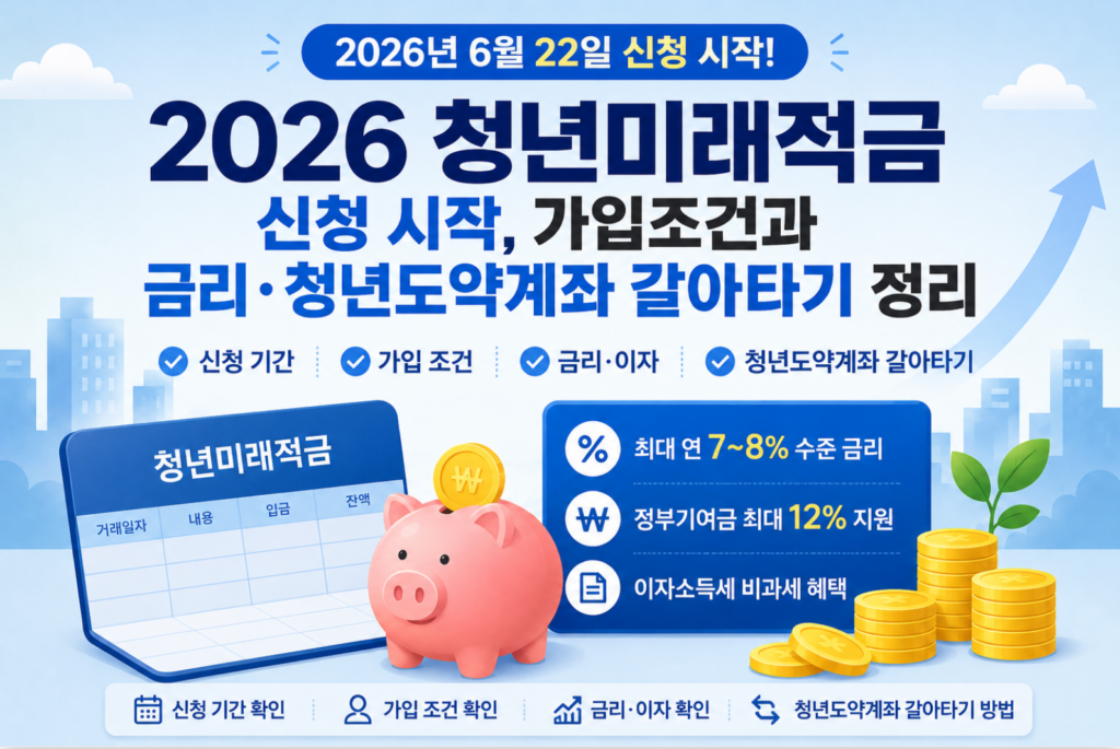 2026 청년미래적금 신청 시작, 가입조건과 금리·청년도약계좌 갈아타기 정리 2 2026 청년미래적금 신청 시작, 가입조건과 금리·청년도약계좌 갈아타기 정리