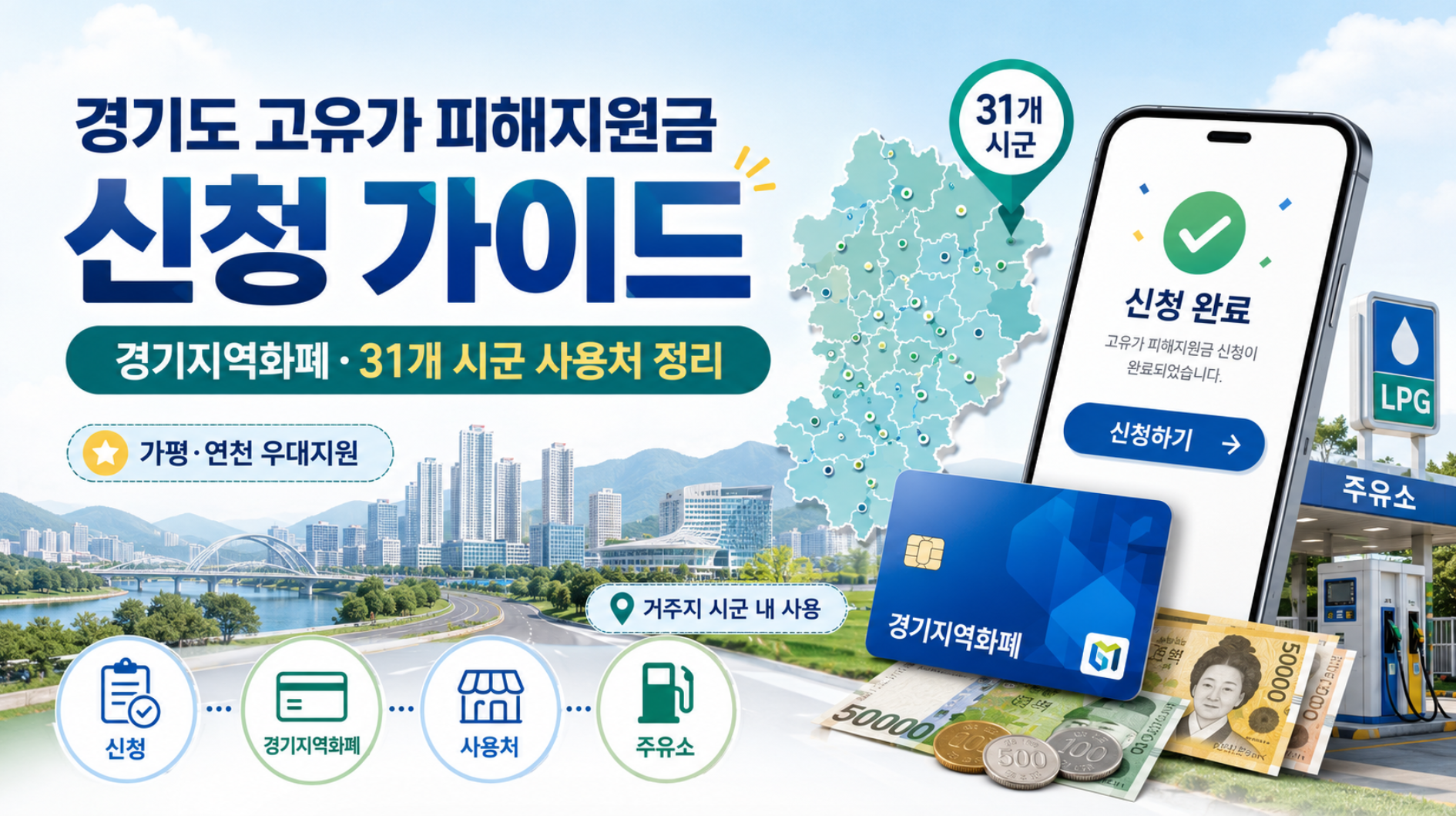 2026 경기도 고유가 피해지원금 신청 가이드 경기 지역화폐·31개 시군 사용처 정리