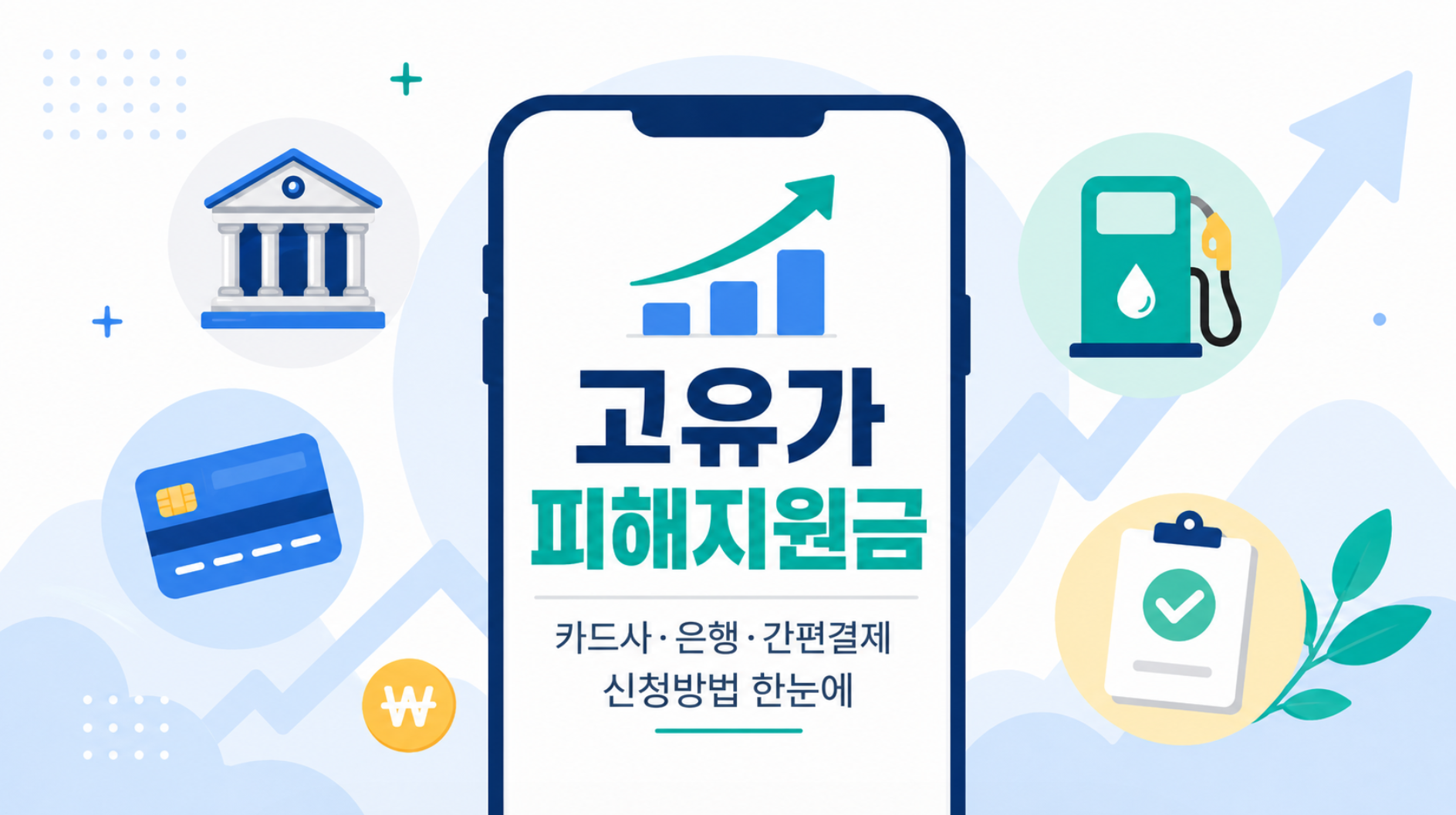 2026 고유가 피해지원금 카드사·은행 신청방법 - 신한은행·신한카드·국민은행·국민카드 총정리