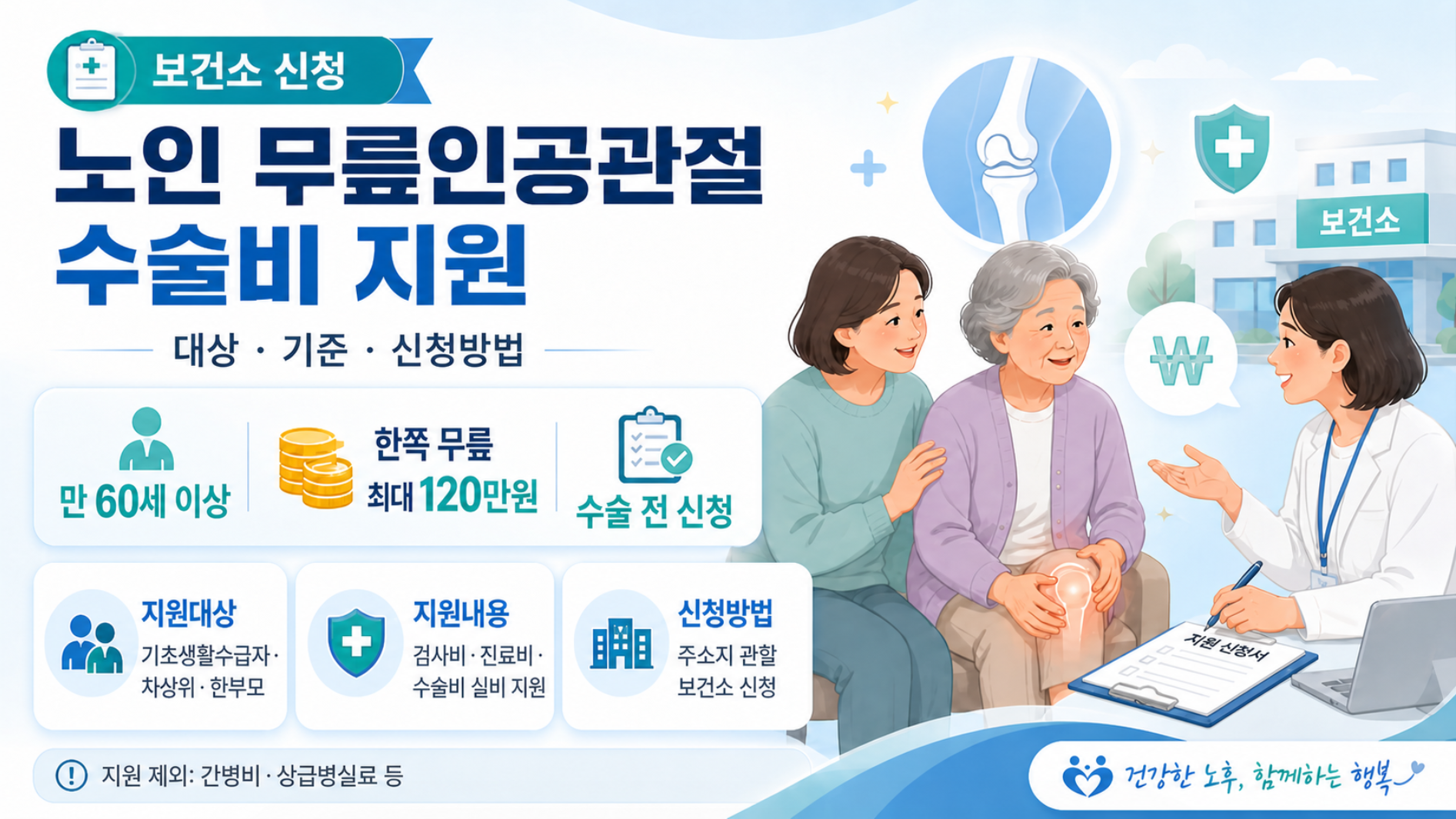 2026 만 60세 이상 노인 무릎인공관절 수술비 지원 대상 및 신청방법 최대 120만원 지원
